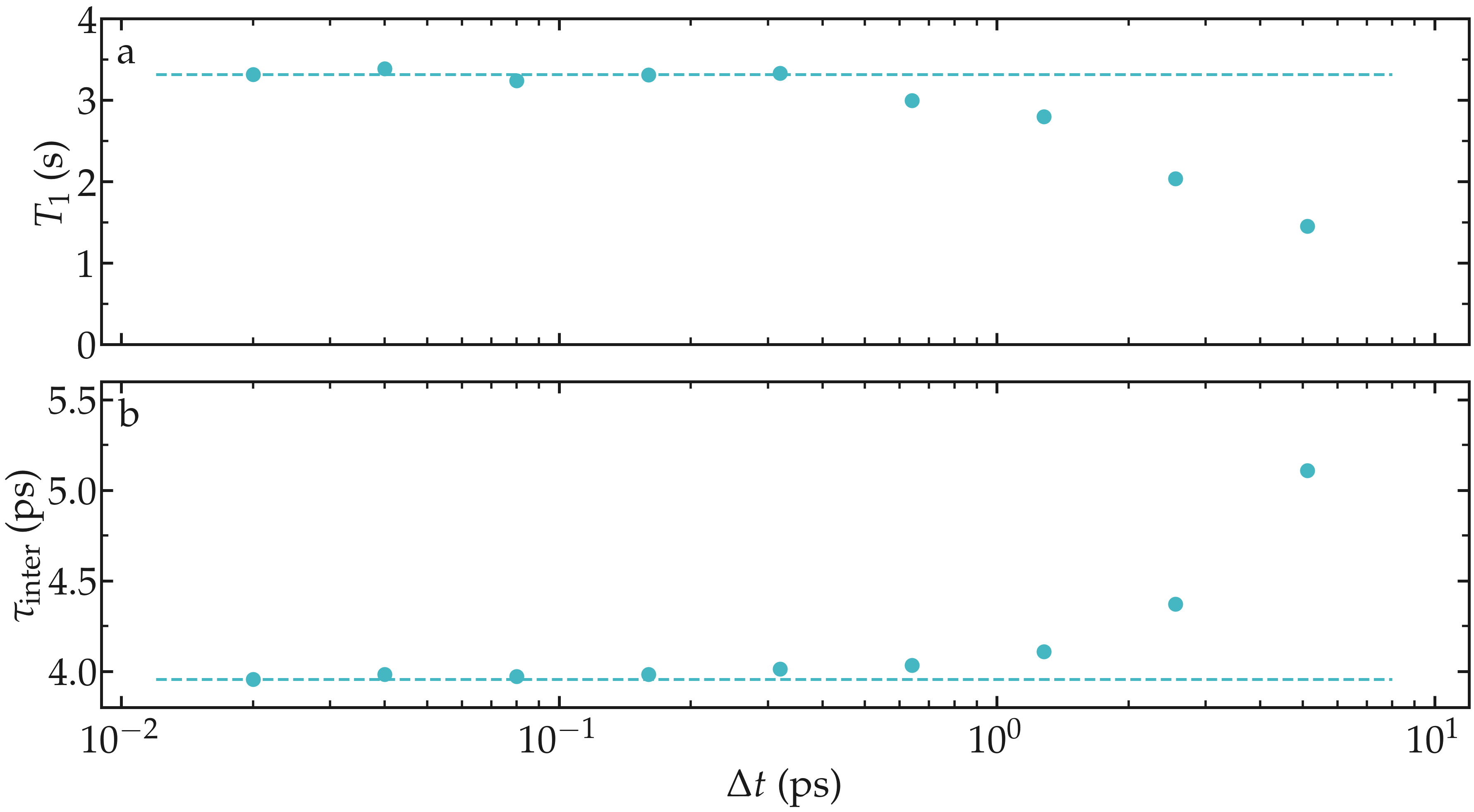 NMR results obtained from the LAMMPS simulation of water